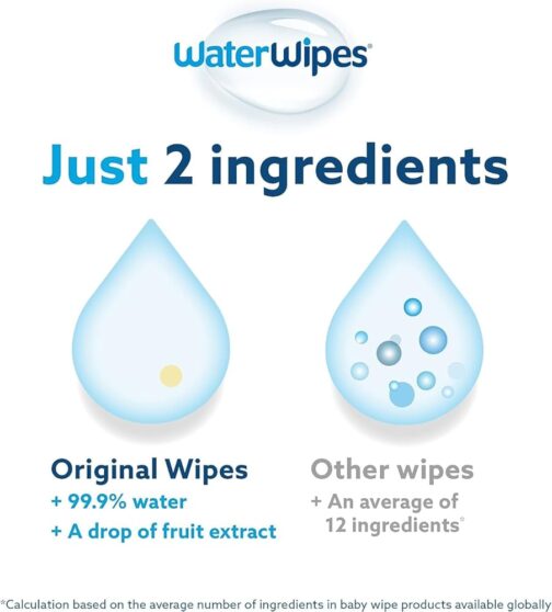 WATERWIPES 60S - Image 3